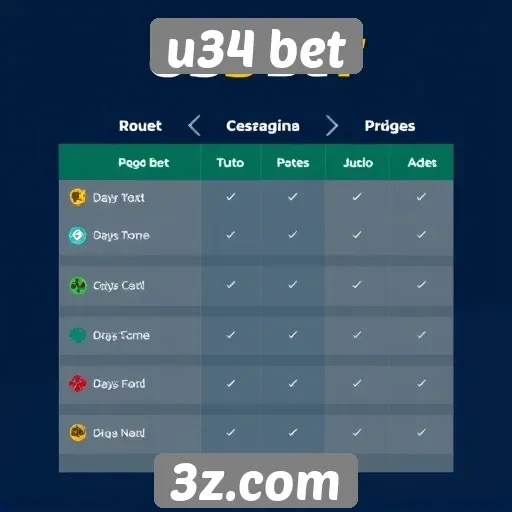 Comparação entre u34 bet e concorrentes do setor